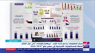 أحداث اليوم| بريطانيا والأمارات أعلى دول العالم تدفقا للاستثمارات الأجنية إلى مصر