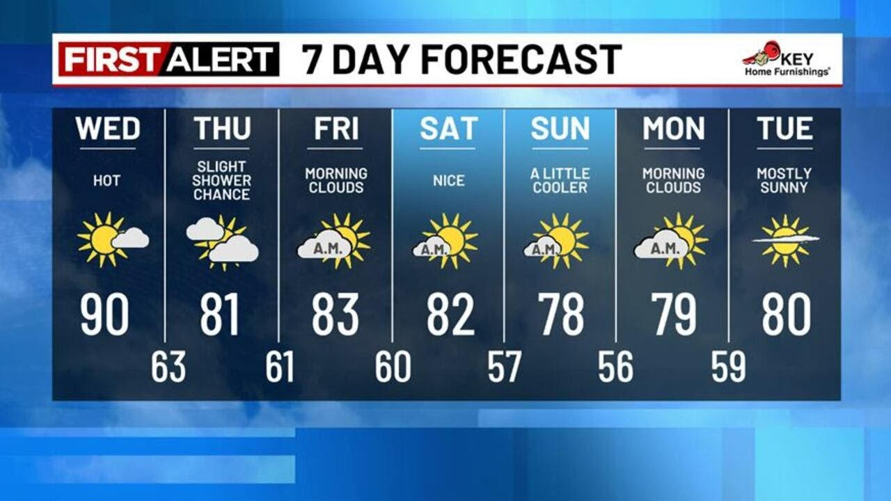 Wednesday morning weather forecast (7/30) - YouTube