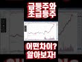 (주식) 당신만 모르는 급등주의 차이!  [개미대학]