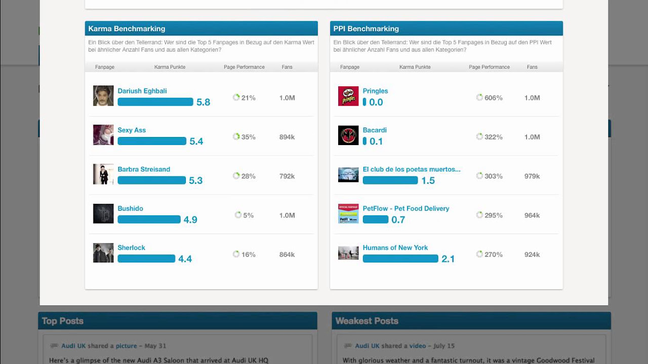New Facebook Analytics With Fanpage Karma - A Quick Tour