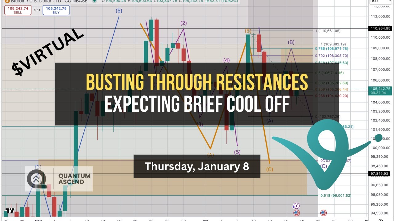 $VIRTUAL Busting Through Resistances — Brief Cool Off Expected - YouTube