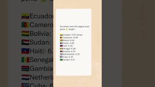 #countries #with #largest #errected #peni* #legnth #shorts #ecuador #cameroon #bolivia #sudan #haiti
