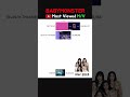 BABYMONSTER Most Viewed M/V 2023-2024 #babymonster #batterup #sheesh #forever  #kpop