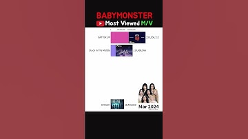 BABYMONSTER Most Viewed M/V 2023-2024 #babymonster #batterup #sheesh #forever  #kpop