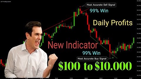 Powerful Trading Indicator Strategy || iq option trading strategy 2023