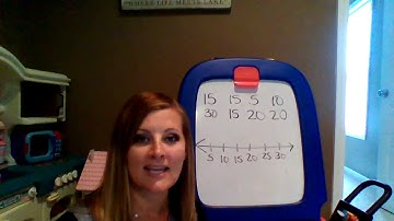 Statistical Questions & Dot Plots