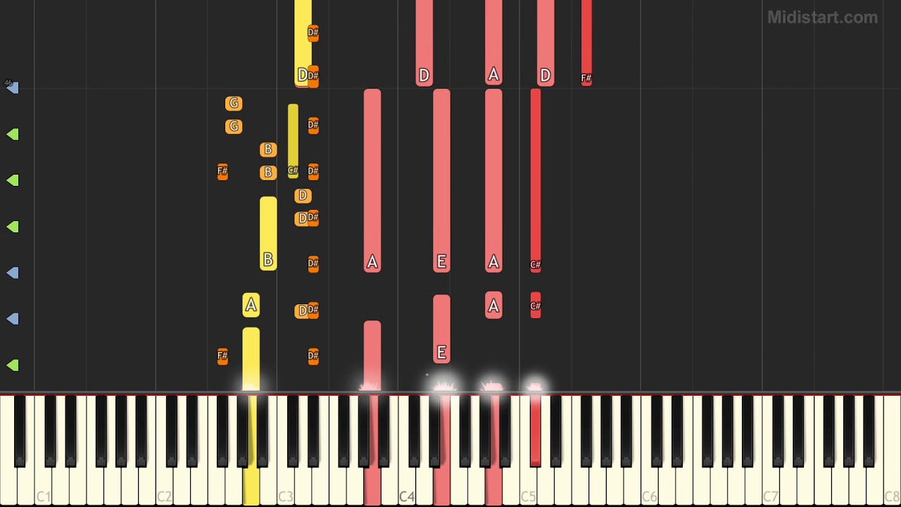 Meat Loaf Two Out of Three Ain't Bad (Piano Tutorial) [Synthesia