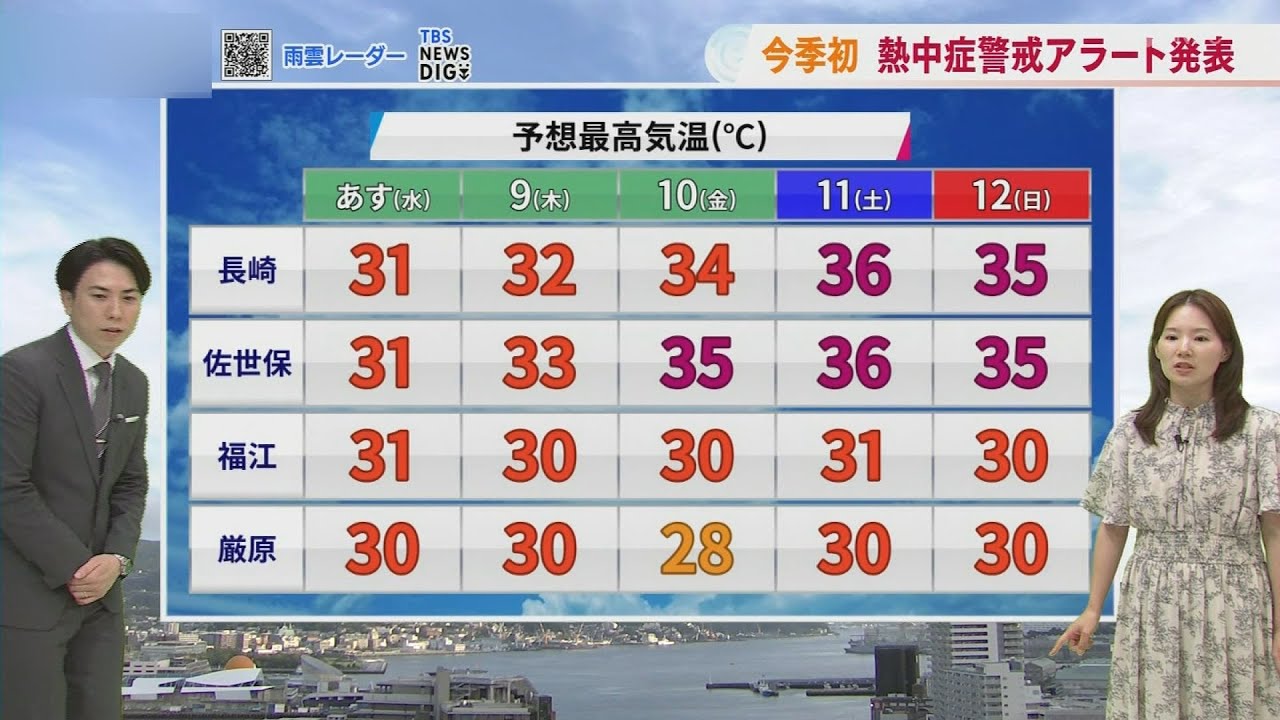 First Heatstroke Alert of the Season Issued for Nagasaki