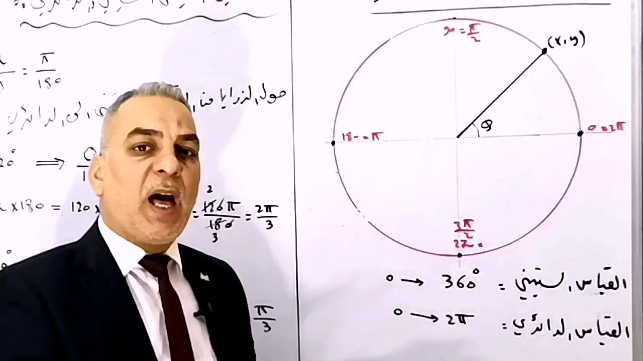 الفصل الرابع الزاوية الموجهة في الوضع القياسي