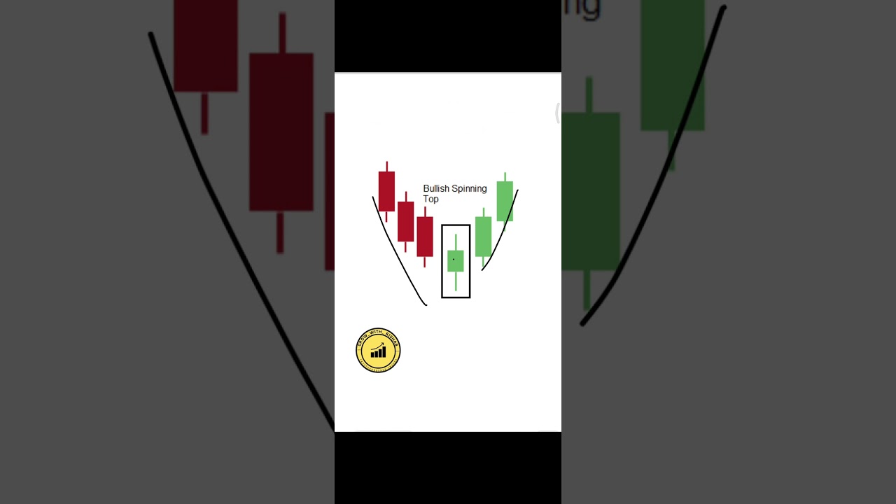 Bullish Spinning top or Spinning bottom candlestick | What this Candlestick indicate? 