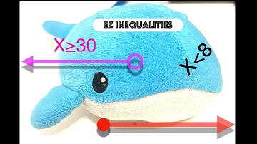 Solving and Graphing One-Step Inequalities...Done Right! A tutorial
