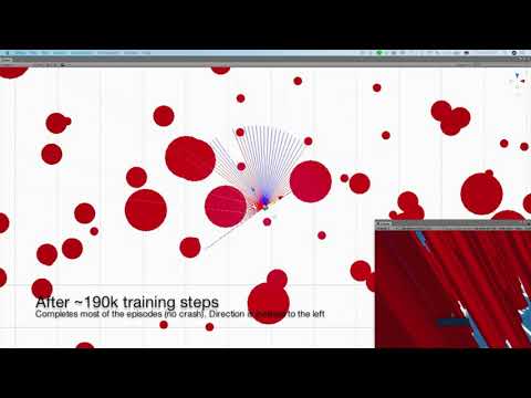 Deep Reinforcement Learning: Obstacle Avoidance for a Fixed-Wing Drone
