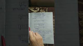 Understanding Quick Sort Algorithm