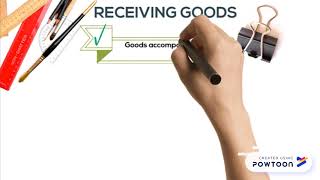 2- placing order AIS255