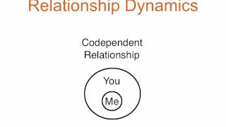 Conquering Codependency Mini-Course - Lesson 3: Refreshing Our Relationships