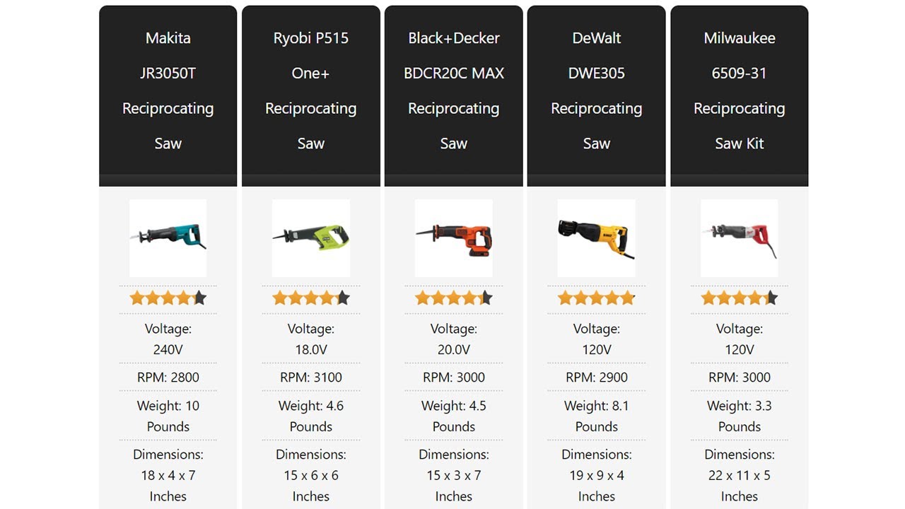 The best reciprocating saw review 2020