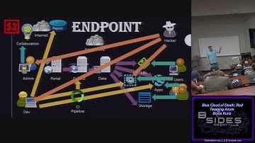 BSides Nashville 2018 Red 00 Blue Cloud of Death Red Teaming Azure Bryce Kunz