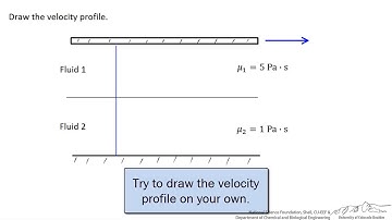 Two Immiscible Fluids between Parallel Plates (Interactive)