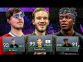 A TEAM OF YOUTUBERS IN FIFA 20 CAREER MODE!! (MrBeast, KSI, PEWDIEPIE)