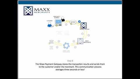 Credit Card - Authorization and Capture