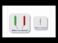 Common Candlestick Charting Mistakes by Steve Nison