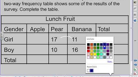 Two way frequency tables