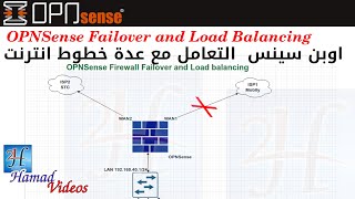 OPNSense Multi WAN Failover and Load Balancing