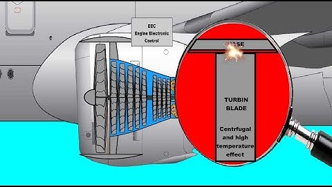 TURBIN CLEARANCE CONTROL