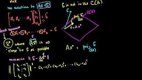 02   Orthogonal projections   07   Least squares approximation