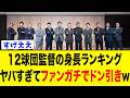 12球団監督の身長ランキング、みんなデカすぎてヤバいwww【なんJ反応集】