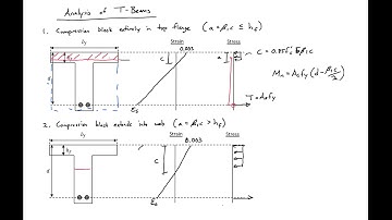 6 - Analysis of Reinforced Concrete T-Beams