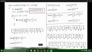 Radix Sort(explained each line of code......in HINDI)-PART 1