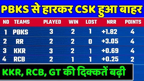 IPL 2022 Points Table - Points Table After CSK vs PBKS  | IPL 2022 Points Table Today