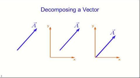 CBU PHYS 1104 - Preliminaries Lecture 4: A First Look at Vectors (Part 2)