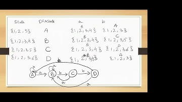 Examples of RE TO Optimization of DFA –Based Pattern Matchers