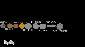 Extreme trans-Neptunian Object Size Comparison 2023