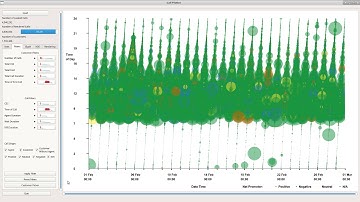 GPU-Assisted Scatterplots for Millions of Call Events (with Voiceover)