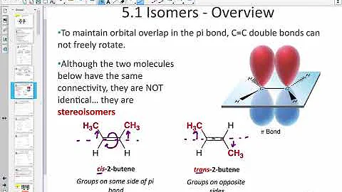 Chapter 5 Stereoisomerism Lesson 1