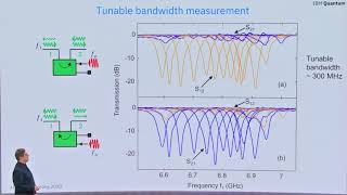 On chip single pump interferometric Josephson Isolator