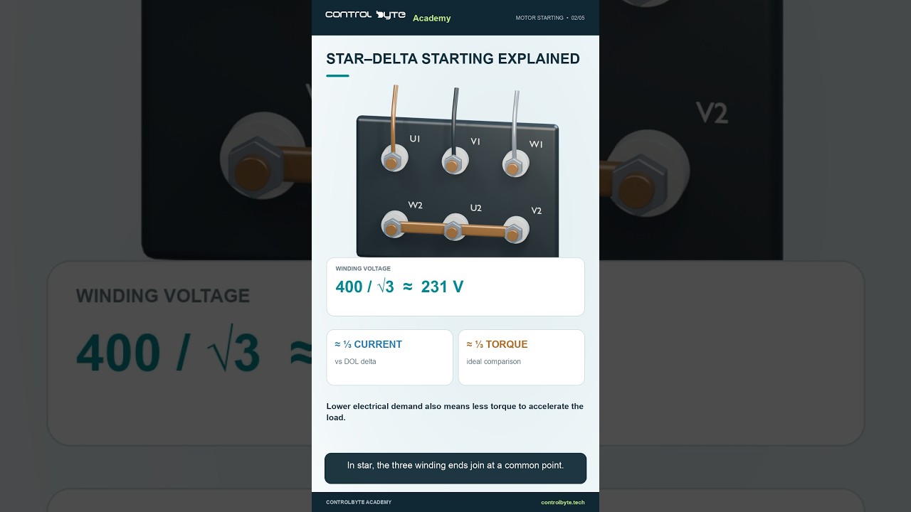 Check This Before Using a Star–Delta Starter #StarDelta #MotorStarter  #Electrical