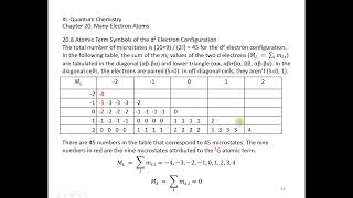 20 8 Atomic Term Symbols of the d2 Electron Configuration