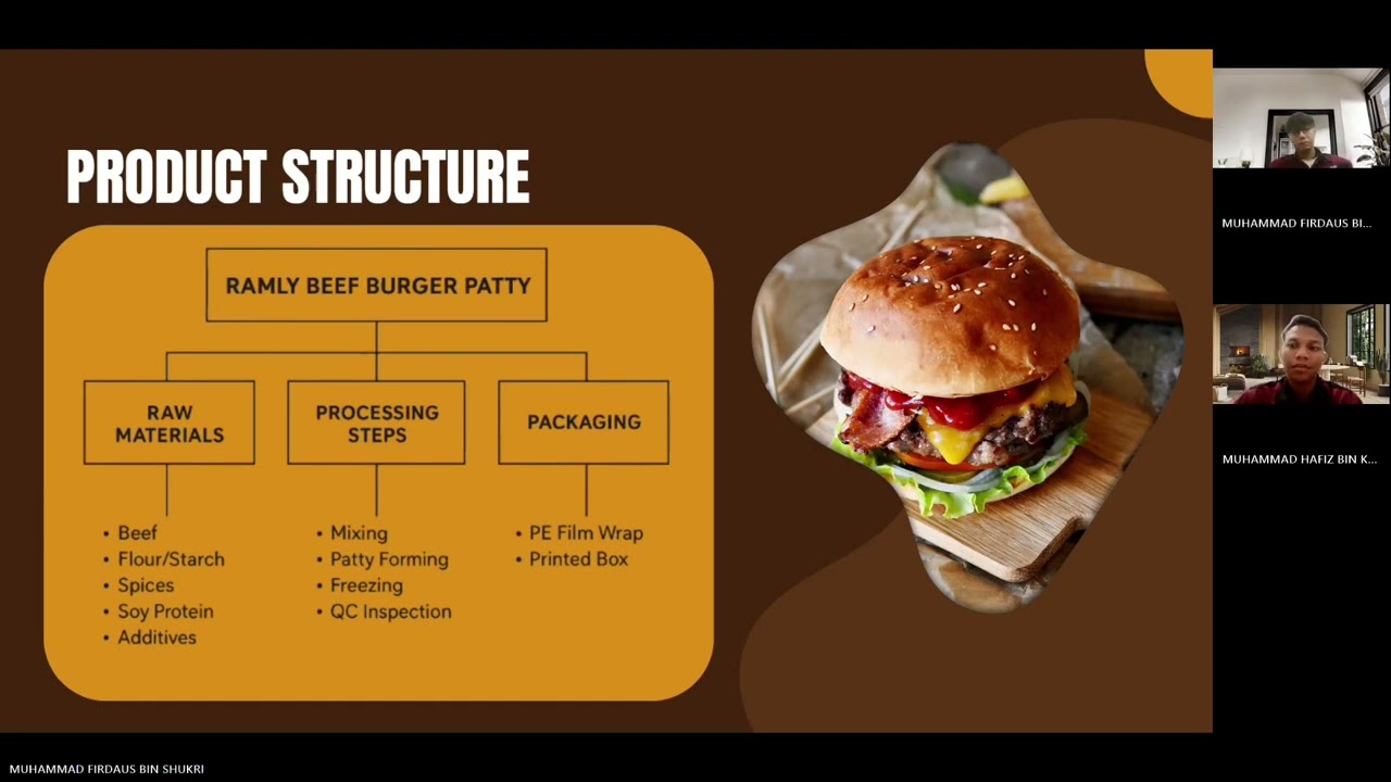 BMIW3363 BUSINESS PROCESS INTEGRATION | ASSIGNMENT 2 | PRODUCT STRATEGIC FIT (RAMLY BURGER PATTY)