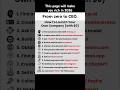 12 AI Tools to Start a Business in 2026 | TechYugi | #aitools
