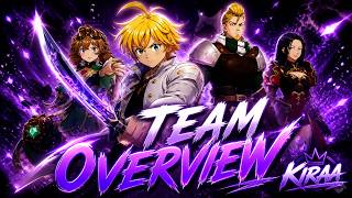 Famous Team Overview Net Worth