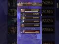 Dragonheir | Dragonstride Балансировка школ, новый герой удара молний #dragonheir