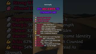 Who Was Always The Strongest One #zodiac #zodiacsigns #astrology #horoscope #tarot #astrologify