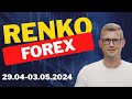 Renko forex trading ideas 290403052024