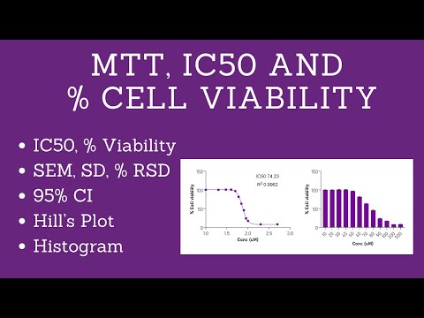 Complete MTT Assay
