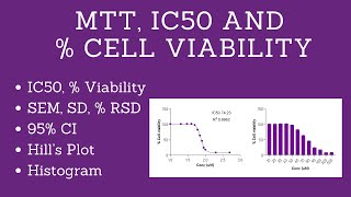 Complete MTT Assay Analysis | % Cell Viability, SD, SEM,  IC₅₀, Dose-response Graph, GraphPadPrism