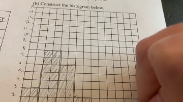 Graphically Representing Data